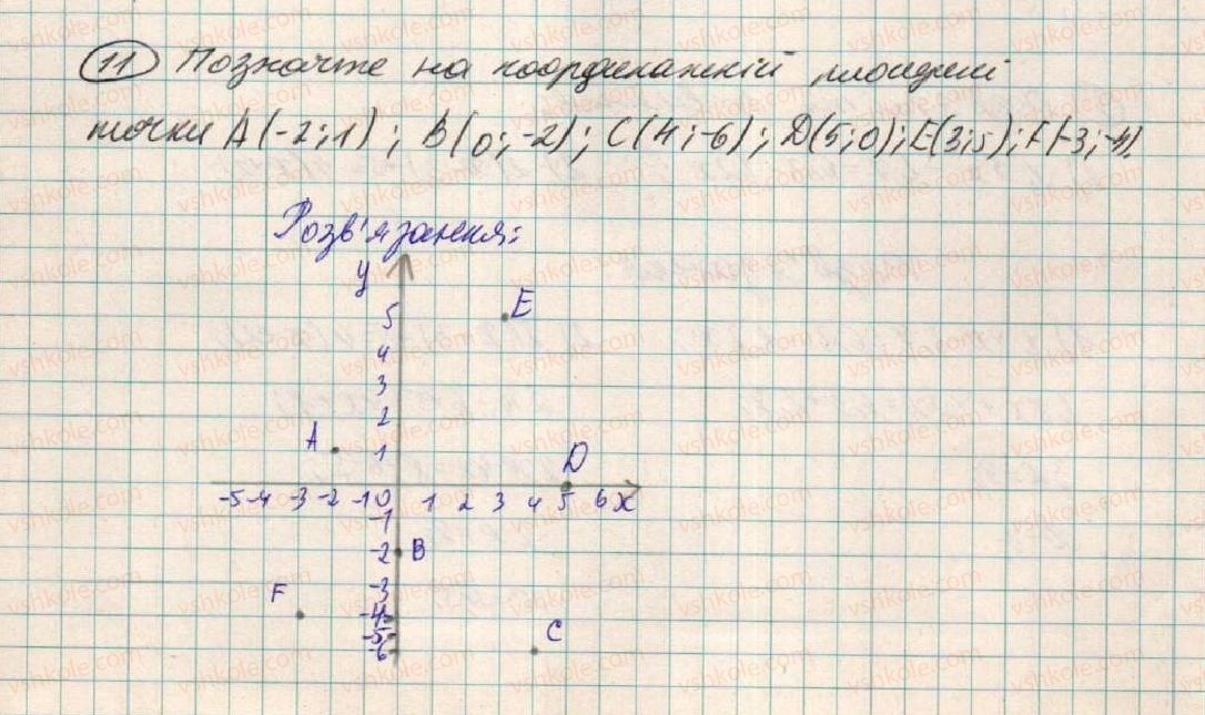 7-algebra-os-ister-2015--vidomosti-z-kursu-matematiki-5-6-klasiv-11.jpg