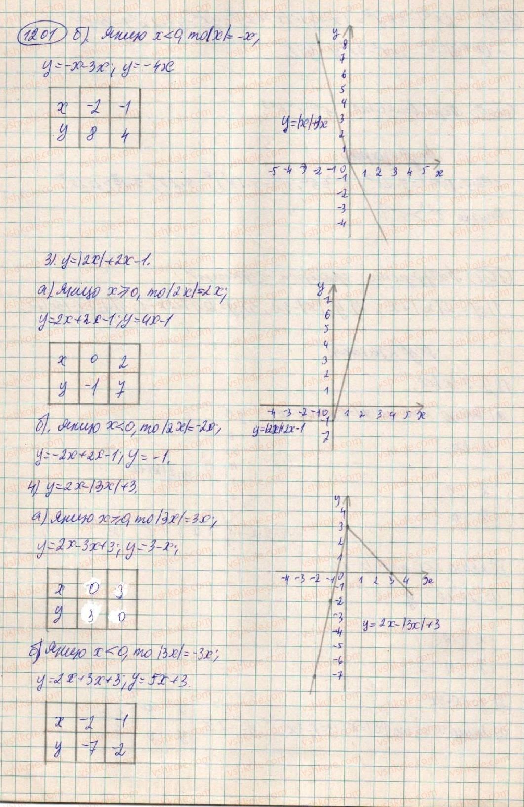 7-algebra-os-ister-2015--zadachi-pidvischenoyi-skladnosti-1201-rnd9638.jpg