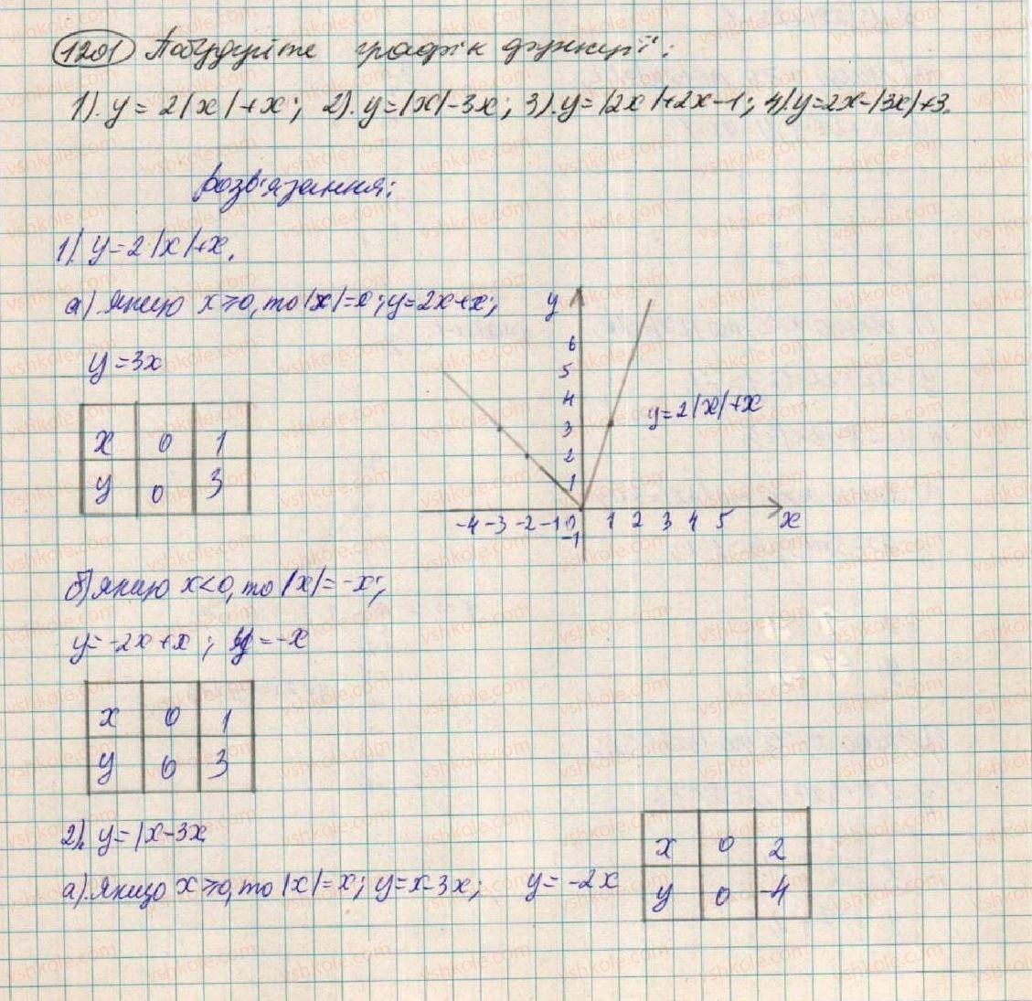7-algebra-os-ister-2015--zadachi-pidvischenoyi-skladnosti-1201.jpg