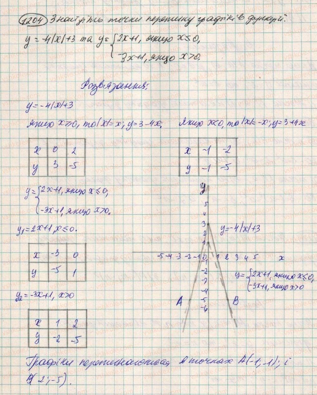 7-algebra-os-ister-2015--zadachi-pidvischenoyi-skladnosti-1204.jpg