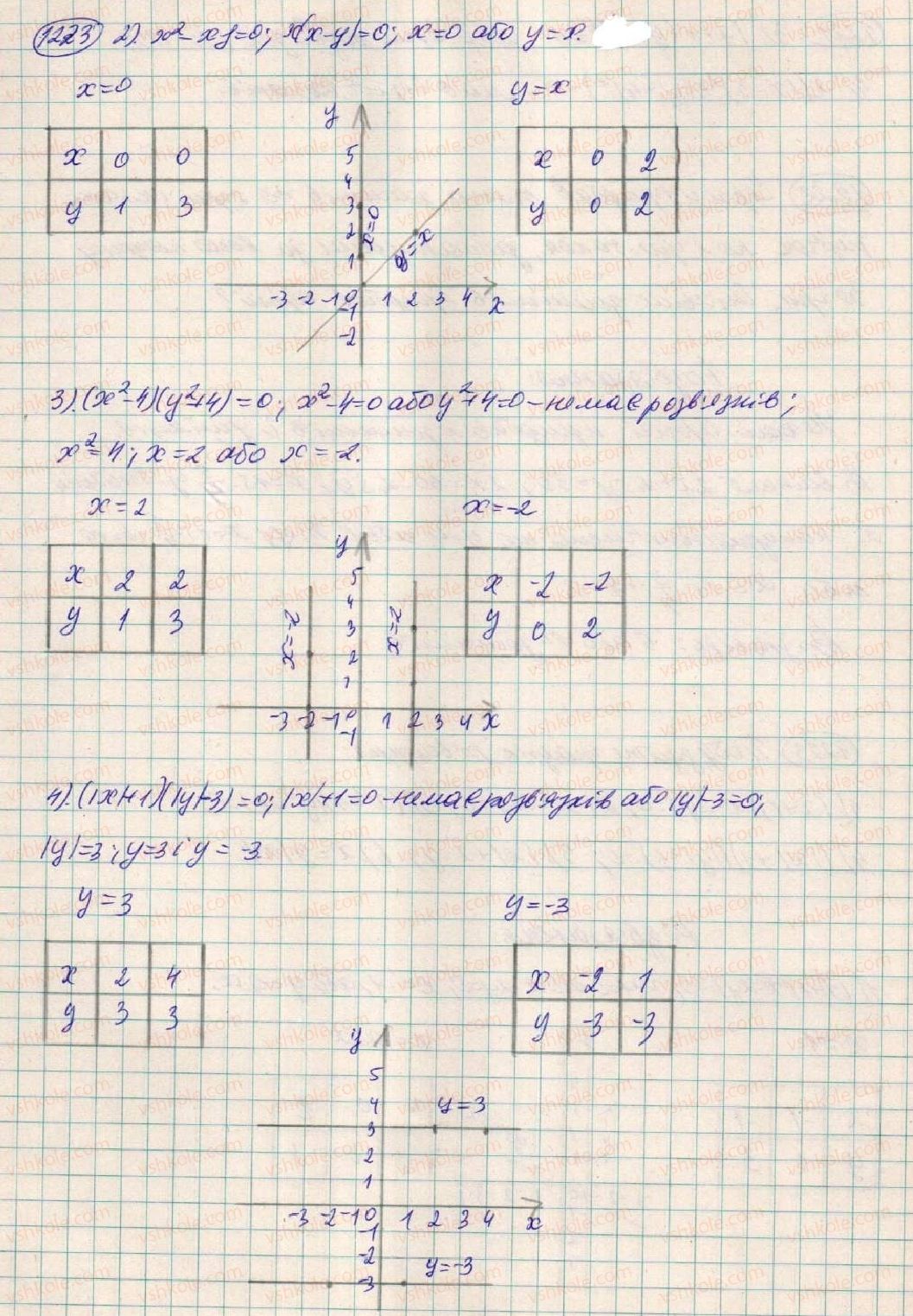 7-algebra-os-ister-2015--zadachi-pidvischenoyi-skladnosti-1223-rnd2267.jpg