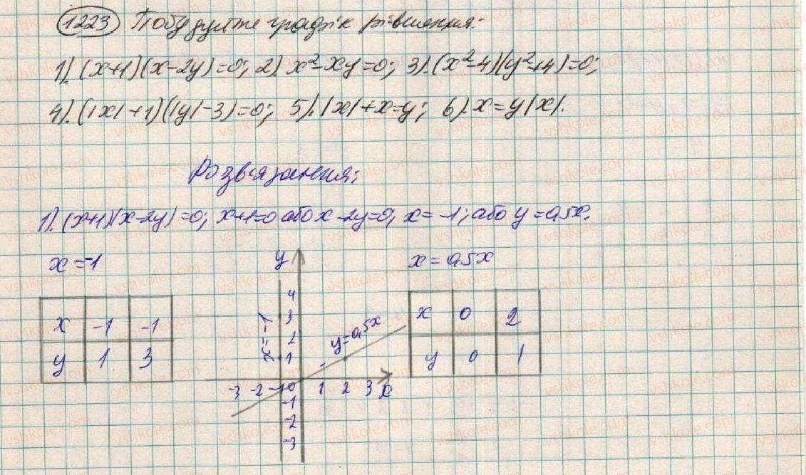 7-algebra-os-ister-2015--zadachi-pidvischenoyi-skladnosti-1223.jpg