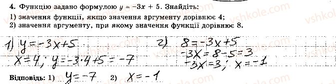 7-algebra-os-ister-2015-robochij-zoshit--kontrolna-robota-4-variant-1-4.jpg