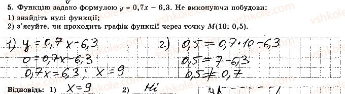 7-algebra-os-ister-2015-robochij-zoshit--kontrolna-robota-4-variant-1-5.jpg