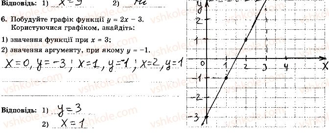 7-algebra-os-ister-2015-robochij-zoshit--kontrolna-robota-4-variant-1-6.jpg