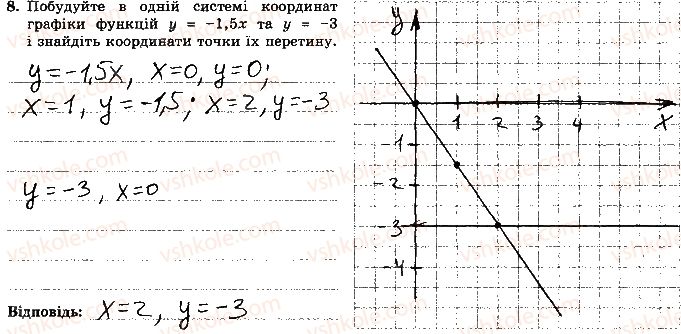 7-algebra-os-ister-2015-robochij-zoshit--kontrolna-robota-4-variant-1-8.jpg