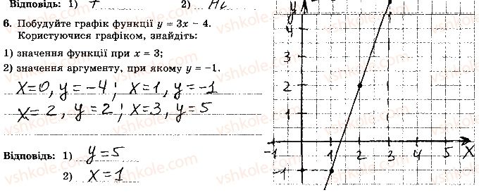 7-algebra-os-ister-2015-robochij-zoshit--kontrolna-robota-4-variant-3-6.jpg