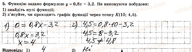 7-algebra-os-ister-2015-robochij-zoshit--kontrolna-robota-4-variant-4-5.jpg