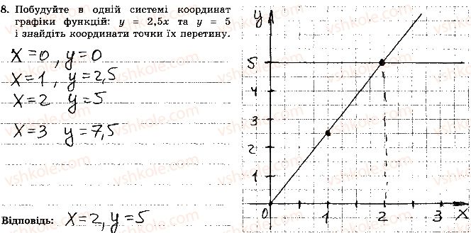 7-algebra-os-ister-2015-robochij-zoshit--kontrolna-robota-4-variant-4-8.jpg