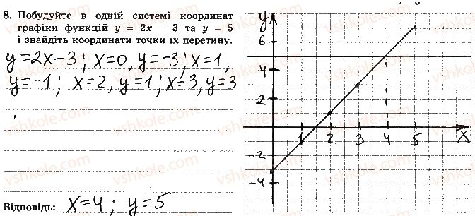 7-algebra-os-ister-2015-robochij-zoshit--kontrolna-robota-6-variant-1-8.jpg