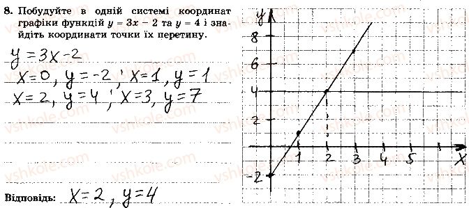 7-algebra-os-ister-2015-robochij-zoshit--kontrolna-robota-6-variant-2-8.jpg