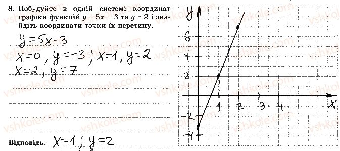 7-algebra-os-ister-2015-robochij-zoshit--kontrolna-robota-6-variant-4-8.jpg