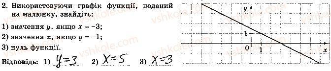 7-algebra-os-ister-2015-robochij-zoshit--samostijna-robota-7-variant-2-2.jpg