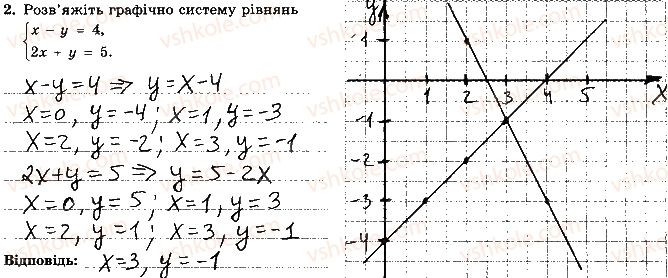 7-algebra-os-ister-2015-robochij-zoshit--samostijna-robota-9-variant-2-2.jpg