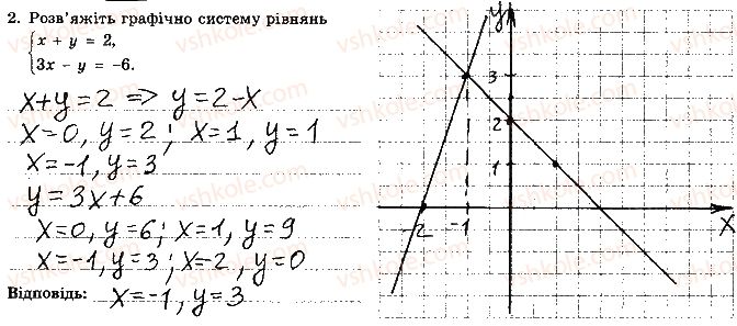 7-algebra-os-ister-2015-robochij-zoshit--samostijna-robota-9-variant-3-2.jpg