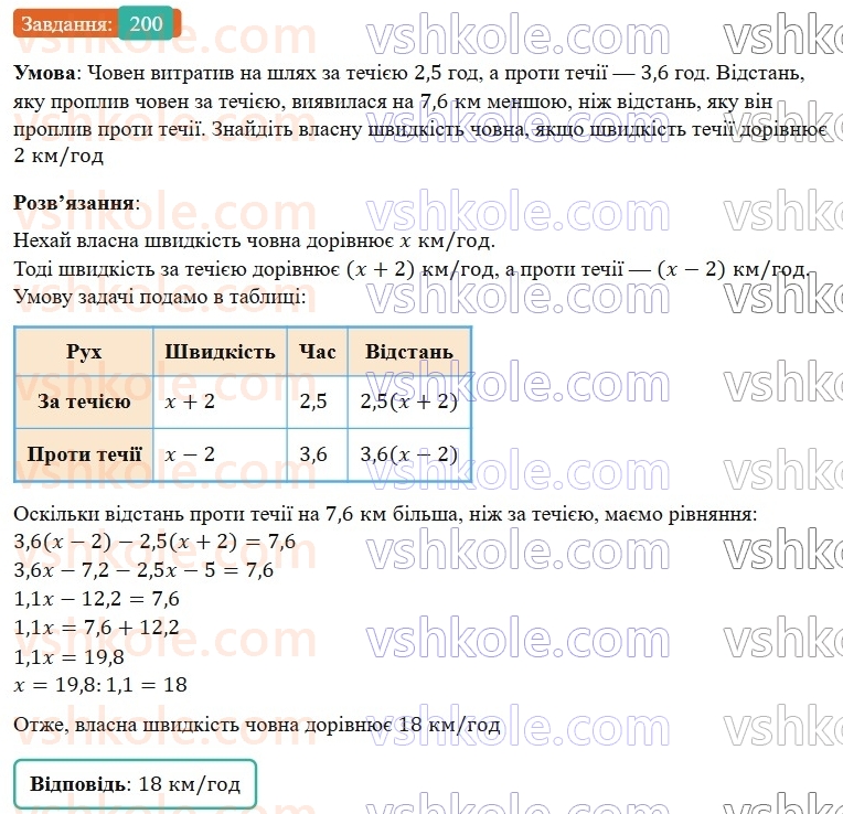 7-algebra-os-ister-2024--rozdil-1-linijni-rivnyannya-z-odniyeyu-zminnoyu-3-rozvyazuvannyazadach-za-dopomogoyu-linijnih-rivnyan-200-rnd9511.jpg