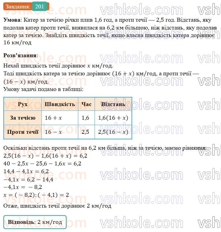 7-algebra-os-ister-2024--rozdil-1-linijni-rivnyannya-z-odniyeyu-zminnoyu-3-rozvyazuvannyazadach-za-dopomogoyu-linijnih-rivnyan-201-rnd3265.jpg
