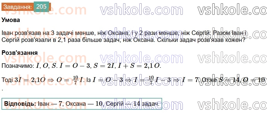 7-algebra-os-ister-2024--rozdil-1-linijni-rivnyannya-z-odniyeyu-zminnoyu-3-rozvyazuvannyazadach-za-dopomogoyu-linijnih-rivnyan-205-rnd4098.jpg