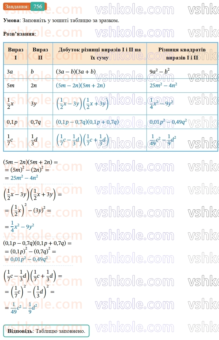 7-algebra-os-ister-2024--rozdil-2-tsili-virazi-18-mnozhennya-riznitsi-dvoh-viraziv-na-yihnyu-sumu-756-rnd4281.jpg