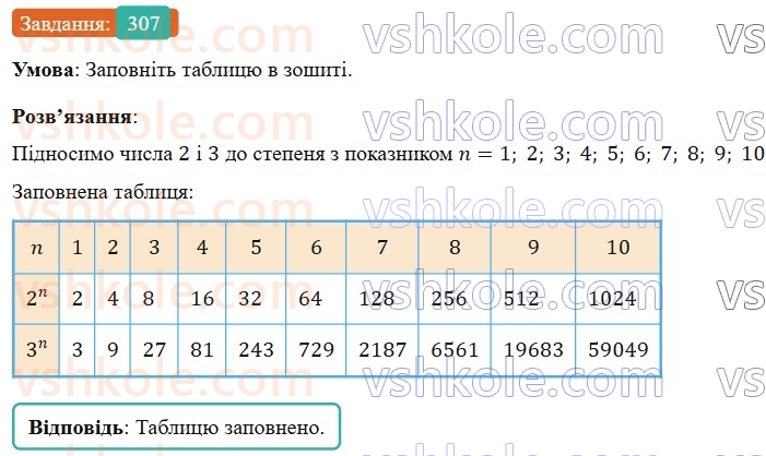 7-algebra-os-ister-2024--rozdil-2-tsili-virazi-6-stepin-z-naturalnim-pokaznikom-307-rnd6370.jpg
