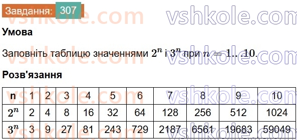 7-algebra-os-ister-2024--rozdil-2-tsili-virazi-6-stepin-z-naturalnim-pokaznikom-307-rnd9330.jpg