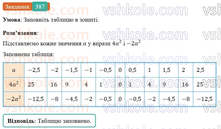 7-algebra-os-ister-2024--rozdil-2-tsili-virazi-8-odnochlen-387-rnd1144.jpg