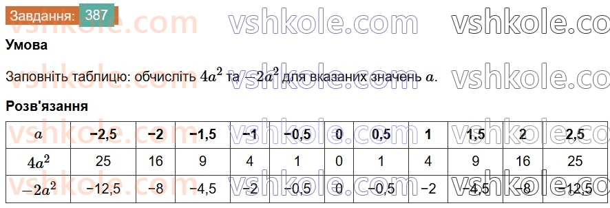 7-algebra-os-ister-2024--rozdil-2-tsili-virazi-8-odnochlen-387.jpg
