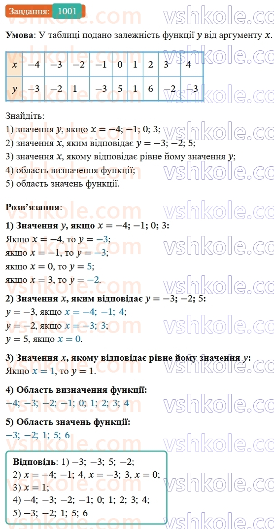 7-algebra-os-ister-2024--rozdil-3-funktsiyi-22-funktsiya-1001-rnd3228.jpg