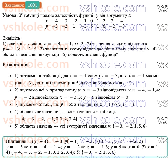 7-algebra-os-ister-2024--rozdil-3-funktsiyi-22-funktsiya-1001-rnd3601.jpg
