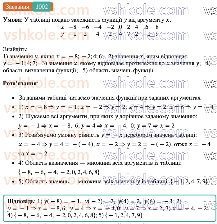 7-algebra-os-ister-2024--rozdil-3-funktsiyi-22-funktsiya-1002-rnd1042.jpg