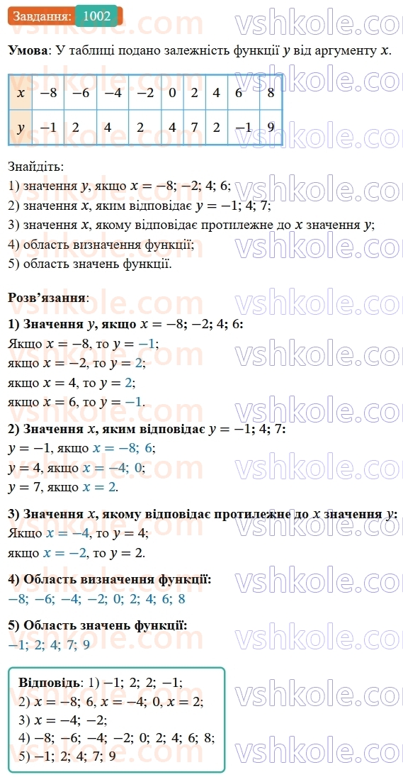 7-algebra-os-ister-2024--rozdil-3-funktsiyi-22-funktsiya-1002-rnd9600.jpg