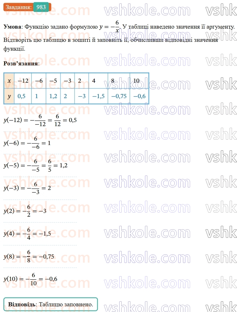 7-algebra-os-ister-2024--rozdil-3-funktsiyi-22-funktsiya-983-rnd2694.jpg