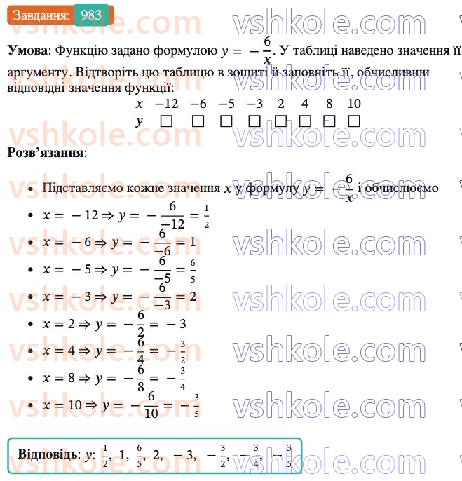 7-algebra-os-ister-2024--rozdil-3-funktsiyi-22-funktsiya-983-rnd5061.jpg