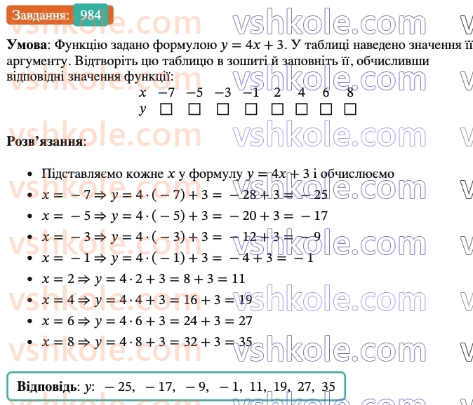 7-algebra-os-ister-2024--rozdil-3-funktsiyi-22-funktsiya-984-rnd3794.jpg