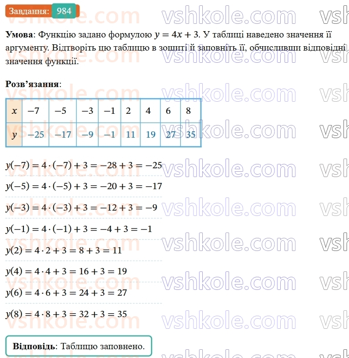 7-algebra-os-ister-2024--rozdil-3-funktsiyi-22-funktsiya-984-rnd9500.jpg