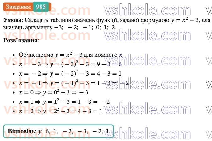 7-algebra-os-ister-2024--rozdil-3-funktsiyi-22-funktsiya-985-rnd5644.jpg