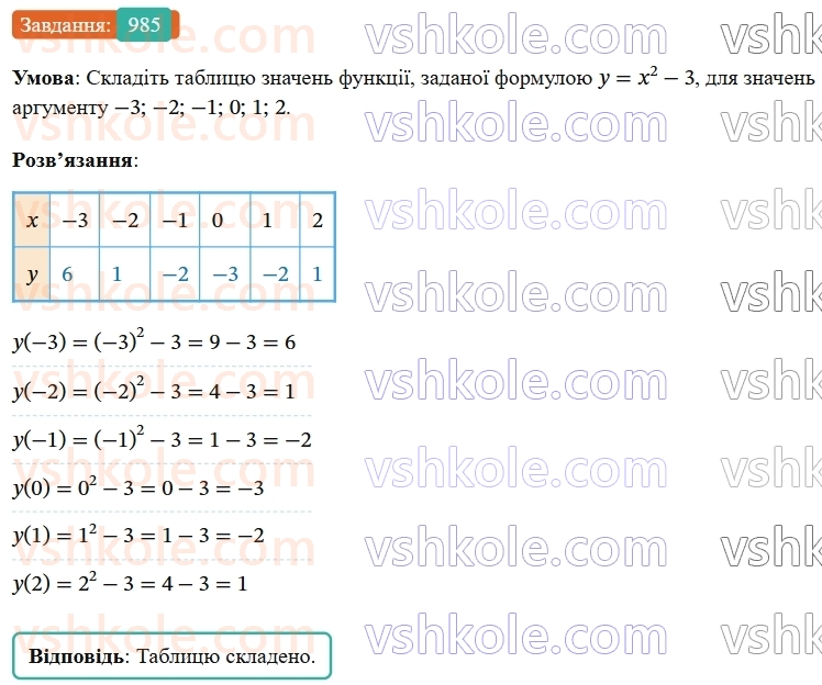 7-algebra-os-ister-2024--rozdil-3-funktsiyi-22-funktsiya-985-rnd8436.jpg
