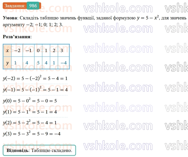7-algebra-os-ister-2024--rozdil-3-funktsiyi-22-funktsiya-986-rnd3915.jpg