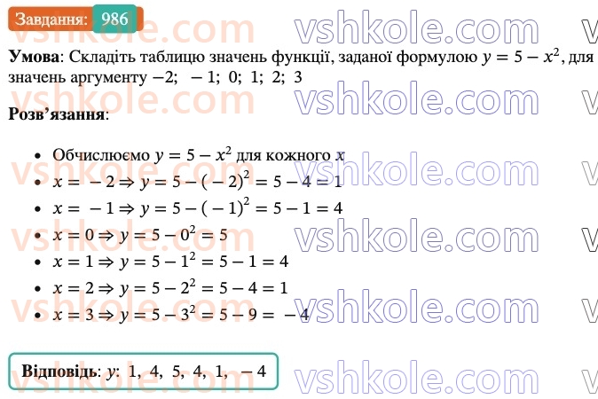7-algebra-os-ister-2024--rozdil-3-funktsiyi-22-funktsiya-986-rnd9830.jpg