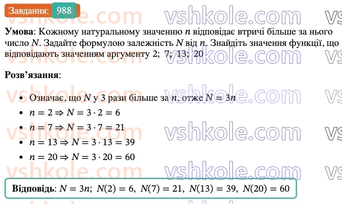 7-algebra-os-ister-2024--rozdil-3-funktsiyi-22-funktsiya-988-rnd8899.jpg