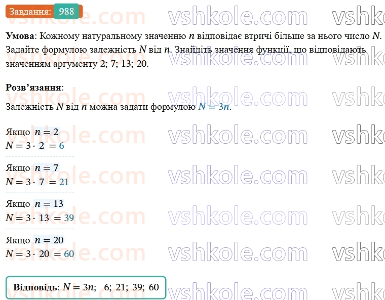 7-algebra-os-ister-2024--rozdil-3-funktsiyi-22-funktsiya-988-rnd9841.jpg