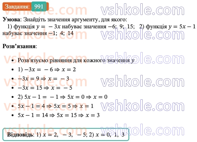 7-algebra-os-ister-2024--rozdil-3-funktsiyi-22-funktsiya-991-rnd1966.jpg