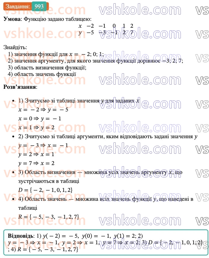 7-algebra-os-ister-2024--rozdil-3-funktsiyi-22-funktsiya-993-rnd6766.jpg