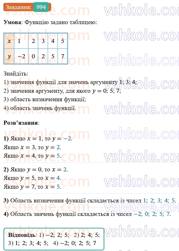 7-algebra-os-ister-2024--rozdil-3-funktsiyi-22-funktsiya-994-rnd495.jpg