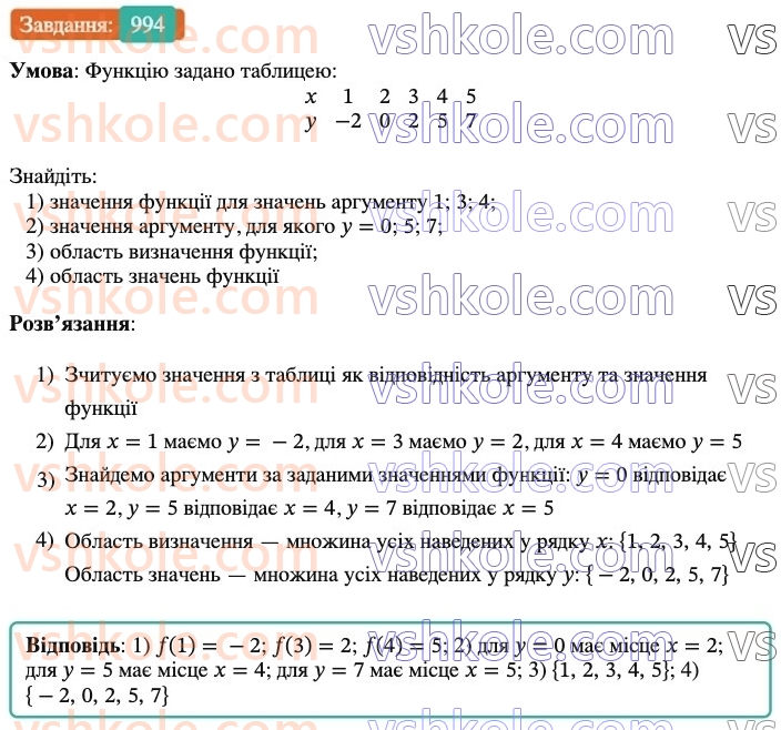 7-algebra-os-ister-2024--rozdil-3-funktsiyi-22-funktsiya-994-rnd9579.jpg