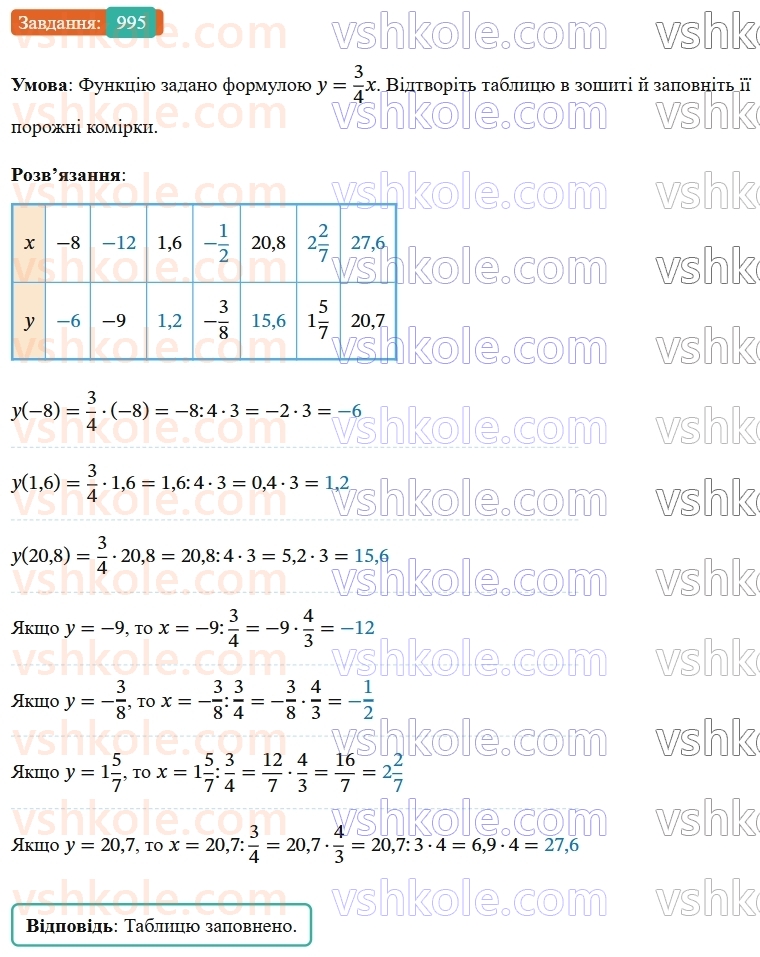 7-algebra-os-ister-2024--rozdil-3-funktsiyi-22-funktsiya-995-rnd2433.jpg