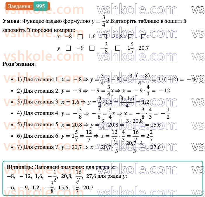 7-algebra-os-ister-2024--rozdil-3-funktsiyi-22-funktsiya-995-rnd8201.jpg