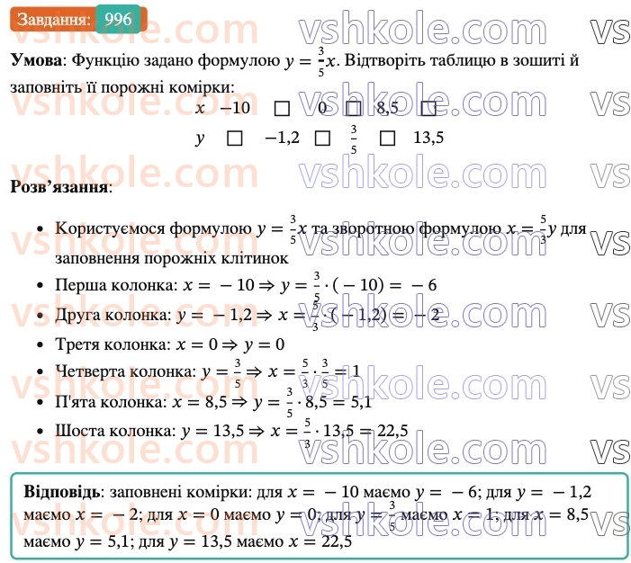 7-algebra-os-ister-2024--rozdil-3-funktsiyi-22-funktsiya-996-rnd6991.jpg