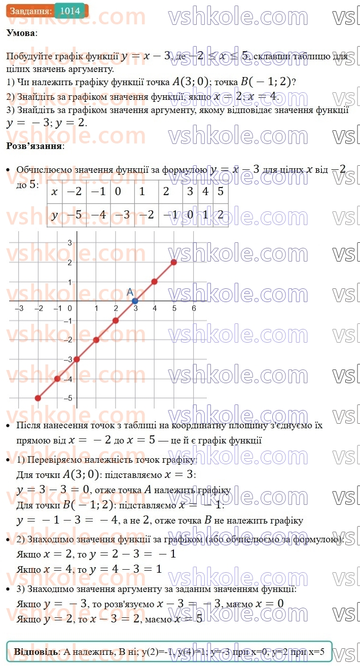 7-algebra-os-ister-2024--rozdil-3-funktsiyi-23-grafik-funktsiyi-1014-rnd8776.jpg