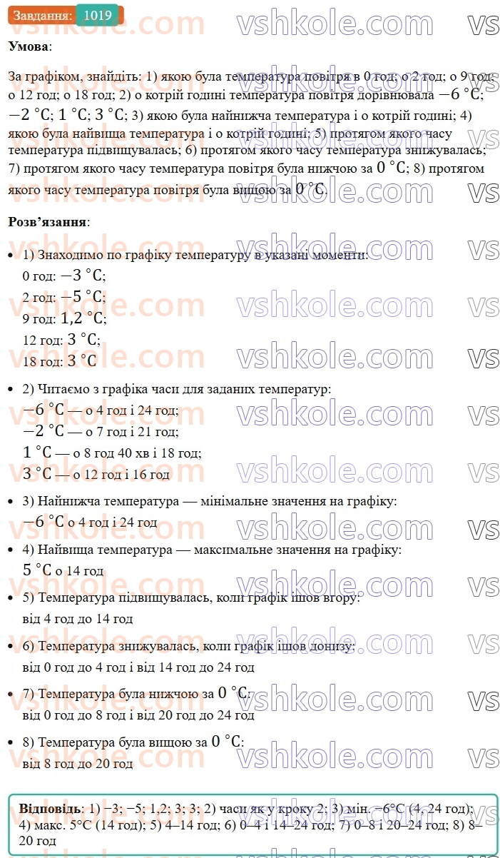 7-algebra-os-ister-2024--rozdil-3-funktsiyi-23-grafik-funktsiyi-1019-rnd8483.jpg